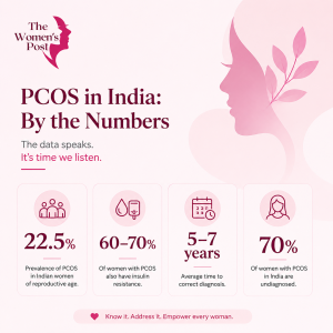 PCOS in Indian Women: Causes, Symptoms & What Actually Works 