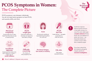 PCOS in Indian Women: Causes, Symptoms & What Actually Works 